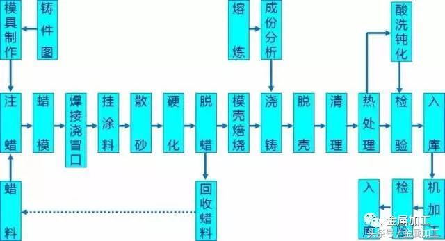 各类金属材料的加工特点,各种金属工艺图解