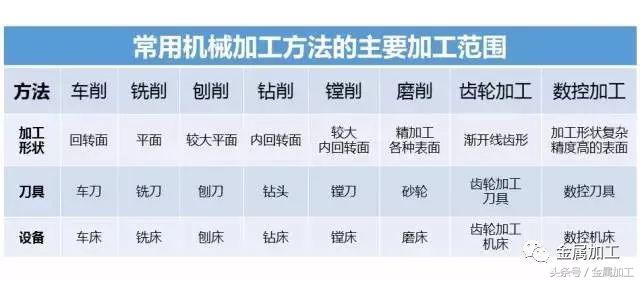 各类金属材料的加工特点,各种金属工艺图解