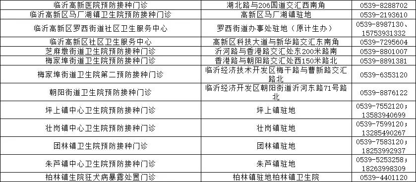 临沂市卫计委发布狂犬疫苗续种补种方案，附各种疑问解答