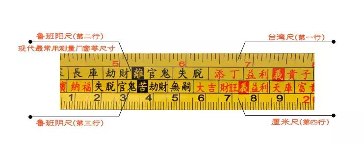 如何用鲁班尺量门窗,用鲁班尺做门窗真的那么重要吗