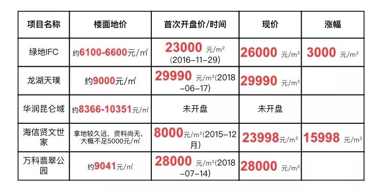 济南cbd的昆仑御好还是济南尊好,济南cbd未来房价超5万会实现吗