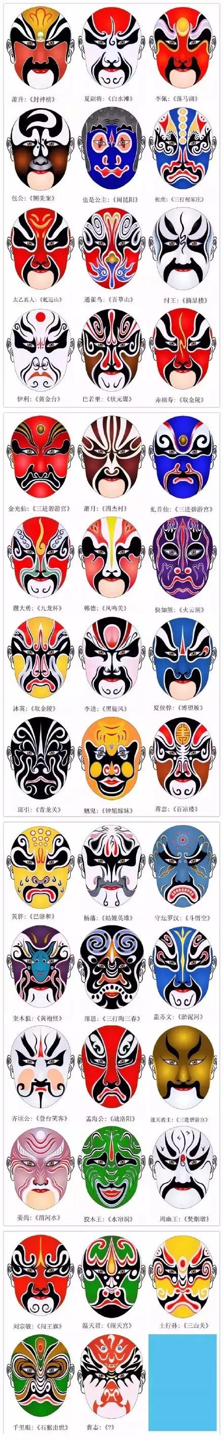 史上最全300多张美不胜收的京剧脸谱，必须收藏！