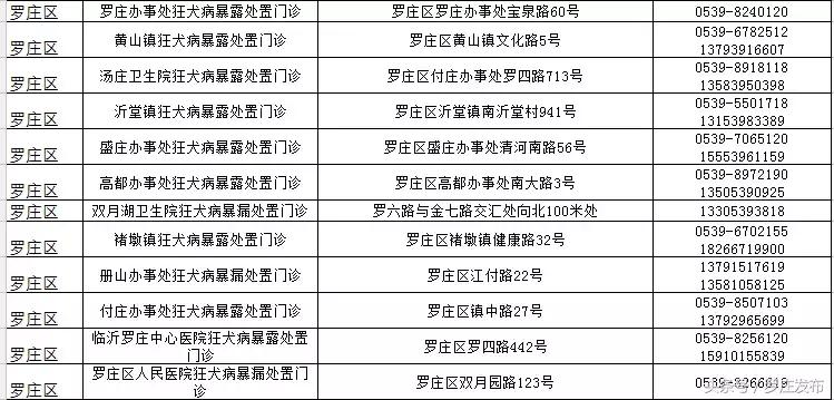 速看！关乎狂犬疫苗！临沂市卫计委、市疾控中心发布重要通知！