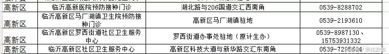 速看！关乎狂犬疫苗！临沂市卫计委、市疾控中心发布重要通知！
