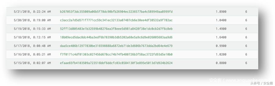 疑似国内来源的“8220挖矿团伙”追踪溯源分析