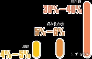 瘦了30斤总结出的42条减肥技巧,想减肥还必须得喝酒怎么办