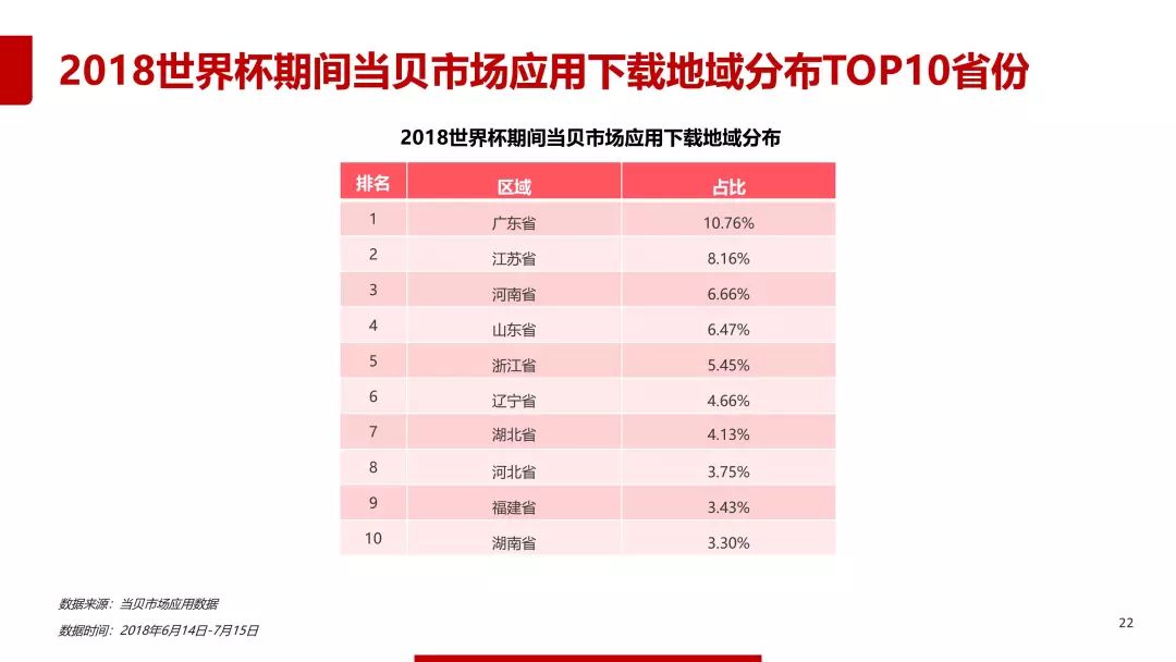 2018年世界杯数据分析报告,2018世界杯数据分析报告