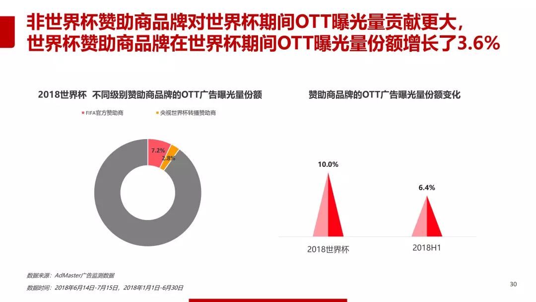 2018年世界杯数据分析报告,2018世界杯数据分析报告