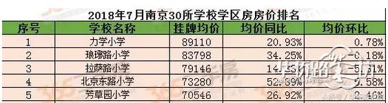 谁还说南京雨花台区教育不行？打脸的来了，“拉力琅”集齐了！