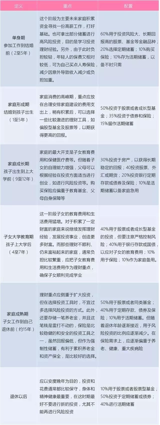 正版一本书读懂投资理财学,浅谈个人如何理财投资