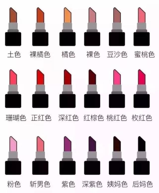 口红到底怎么涂才好看,口红抹多了丑