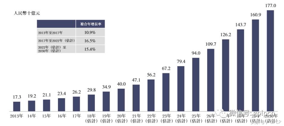 雪球深度分析歌礼药业,歌礼制药b上市价值