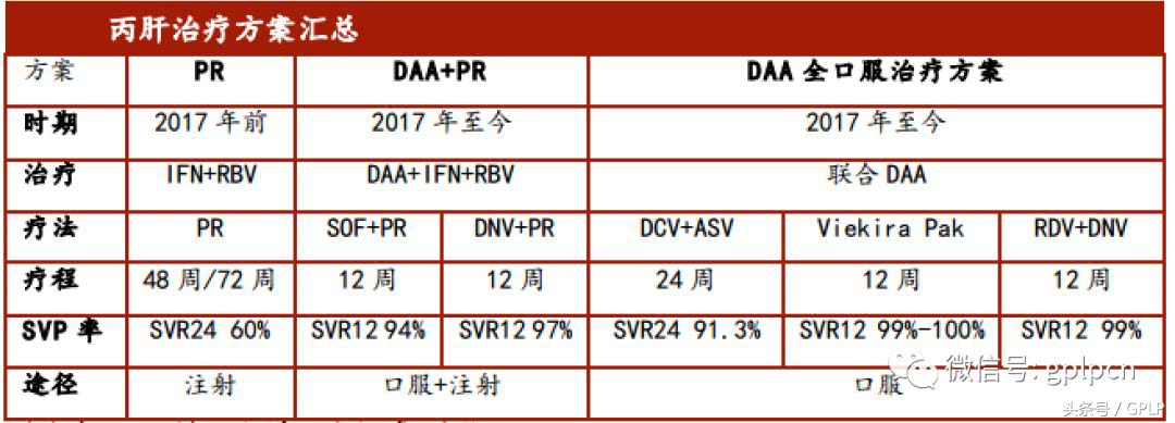 雪球深度分析歌礼药业,歌礼制药b上市价值
