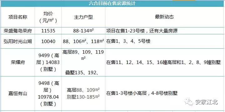 南京江北房价是涨还是跌,江北核心区房价下跌