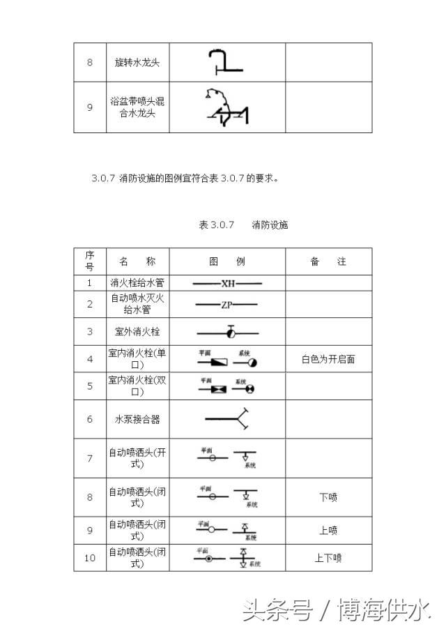 给排水图例大全,给排水图例出自哪本图集