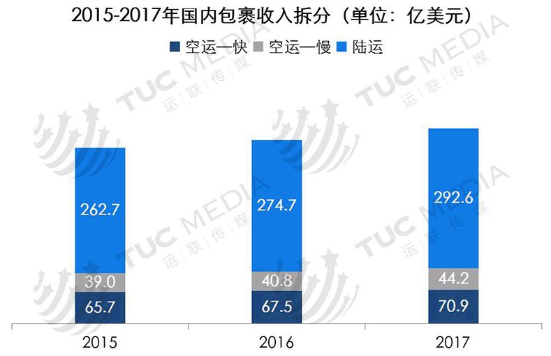 全球最大的快递公司ups,运联快递