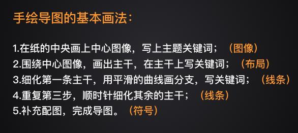 思维导图怎么手绘简单又漂亮,怎样手绘一幅思维导图超详细版