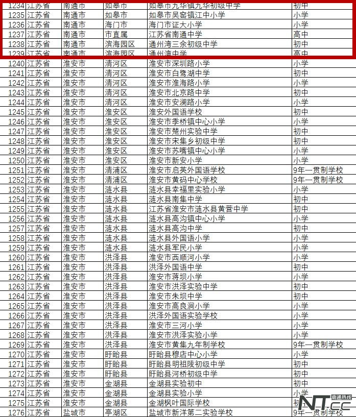 武汉市全国校园足球特色学校名单,全国足球特色学校江苏