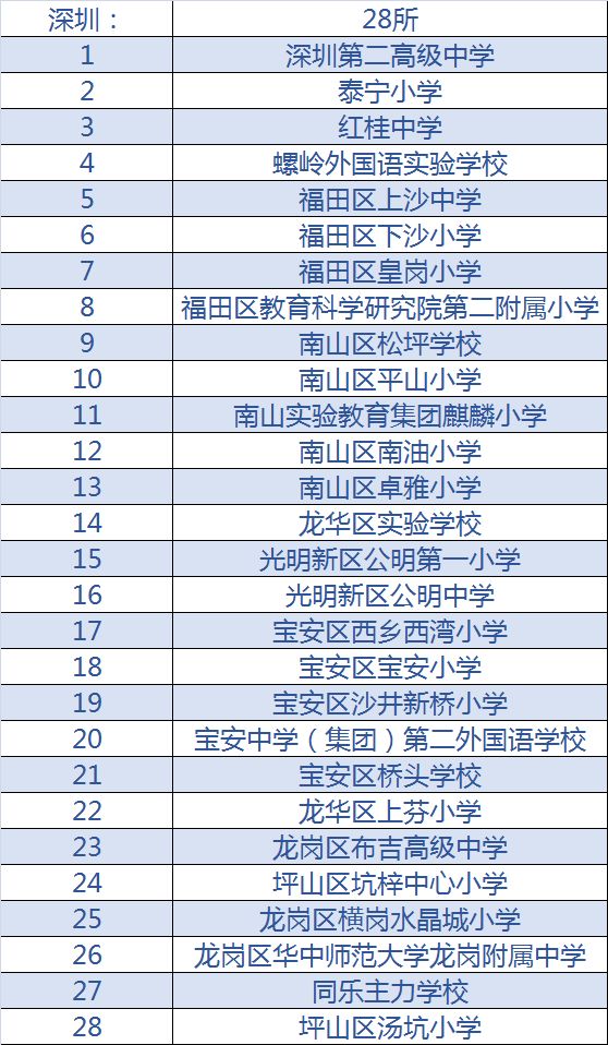 2020年全国校园足球特色学校名单,全国青少年足球特色学校名单公示