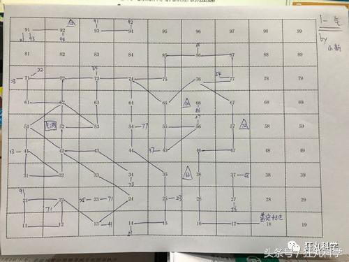 当木匠、做黑客、沉迷学习,这些年你都被游戏逼出什么技能了?