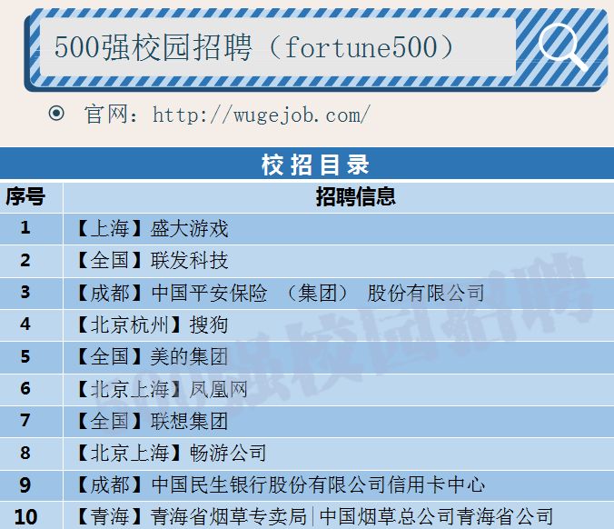 联想校园招聘暑期实习,联想校园招聘暑期实习6大方向