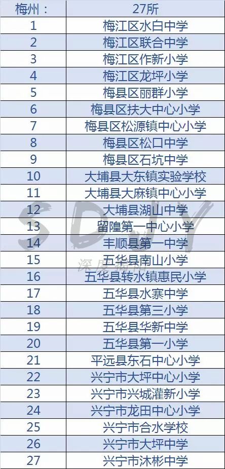 揭阳特色学校,广东全国青少年足球特色学校