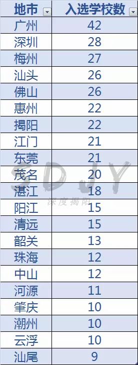 广东足球学校有哪几所,佛山市全国足球特色学校名单2021