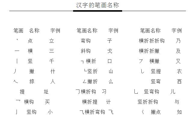 常见的汉字书写规则小学生,汉字书写顺序示意图