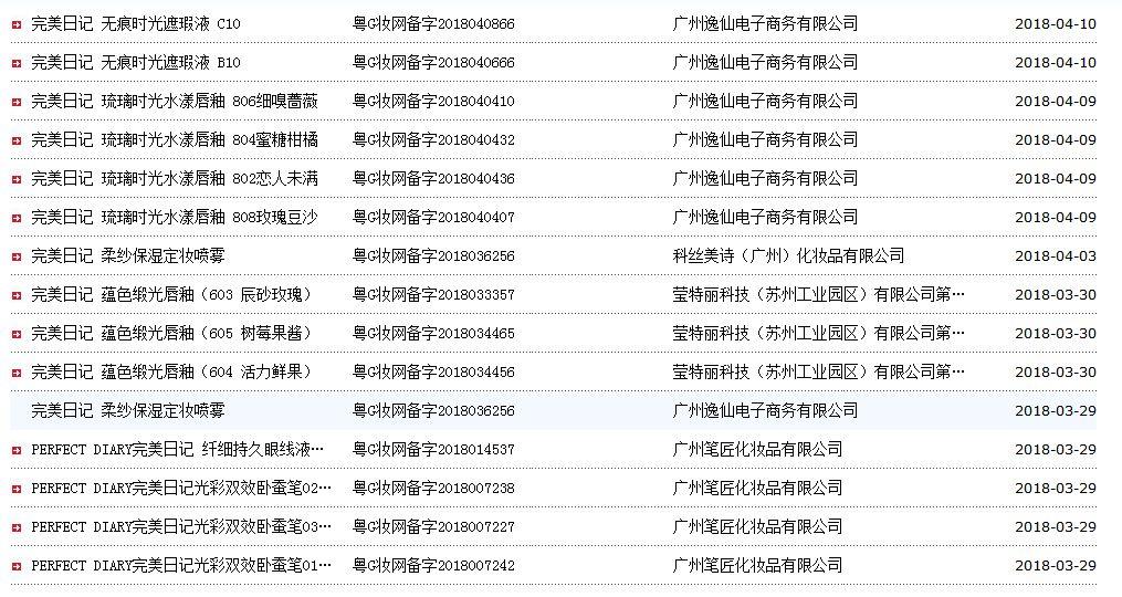「国货扒皮」席卷全网的WIS、HFP、完美日记,到底好不好用?