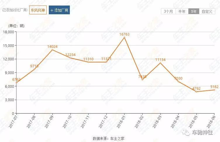 没有东风就借势,东风风神皓极落地价多少钱