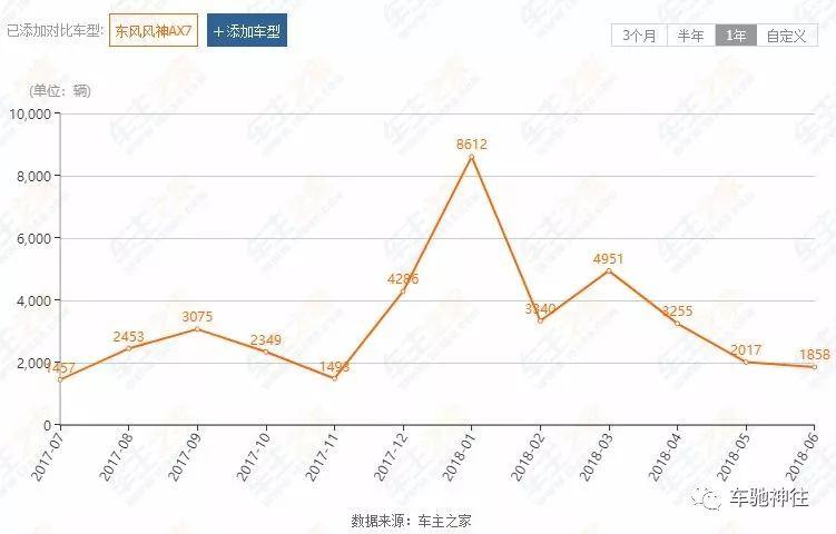 没有东风就借势,东风风神皓极落地价多少钱