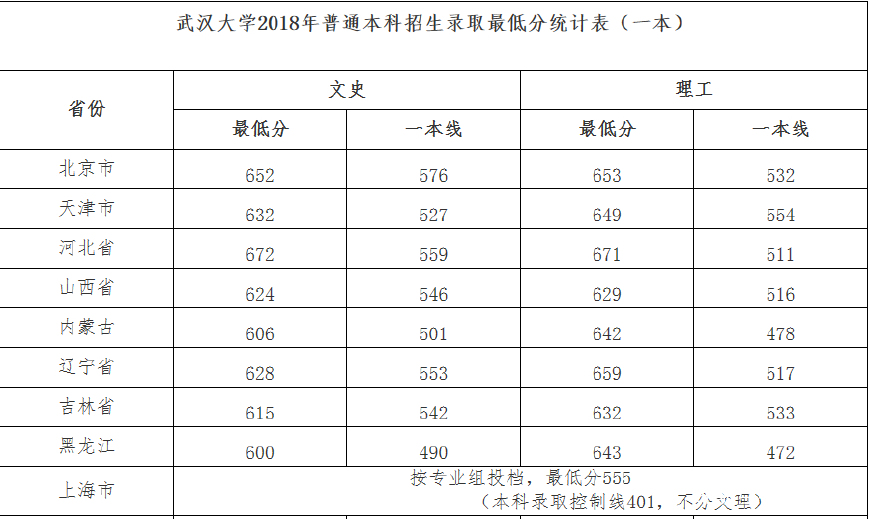 武大百年名校之武汉大学,武汉大学真的很厉害吗
