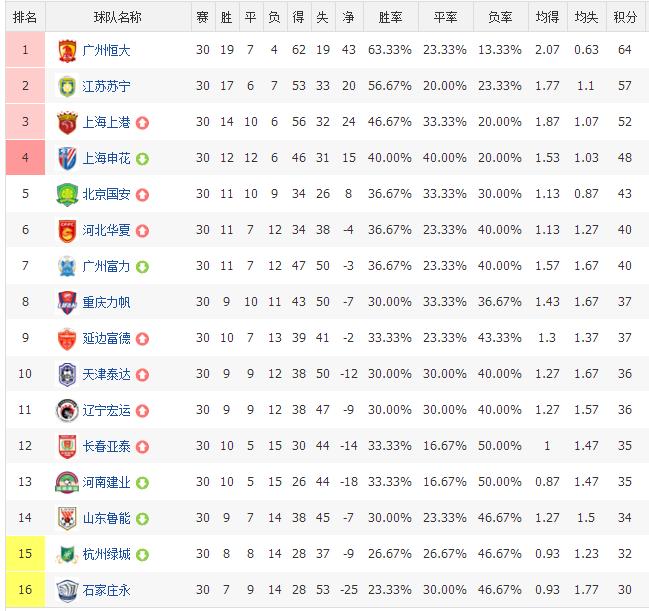 2023中超积分榜射手榜,中超最新积分榜射手榜韦世豪