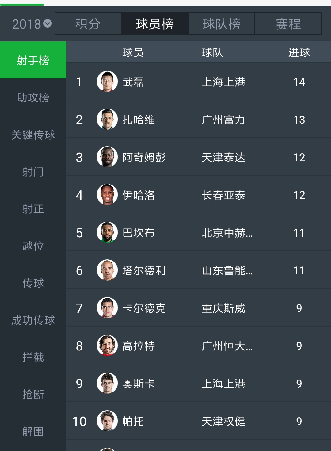 国内目前最好的小前锋,现在公认最强的四大前锋