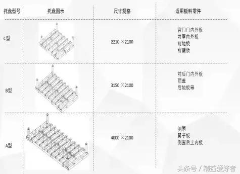 长安造车车间,长安汽车工厂生产线什么水平