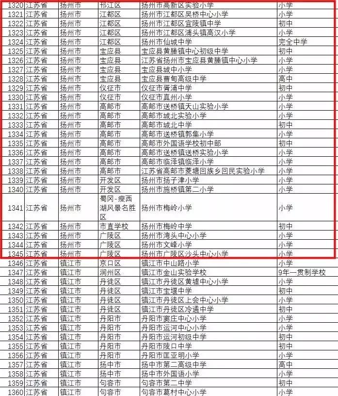 扬州优秀学校名单,全国校园足球特色学校有哪些大学