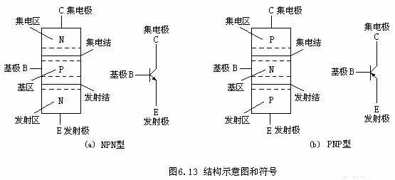 三极管的基本结构和主要参数,三极管元件符号