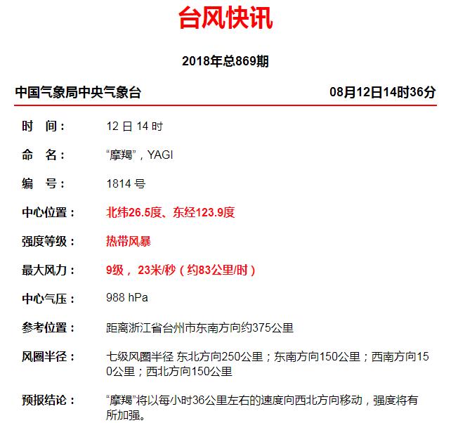 台风摩羯何时登陆温岭,摩羯台风几点登陆台州