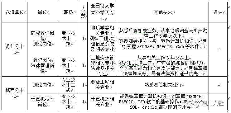 四川省有编制教师招聘,四川编制招考信息