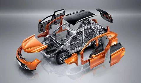 汽车后市场是啥意思,什么叫汽车后服务市场