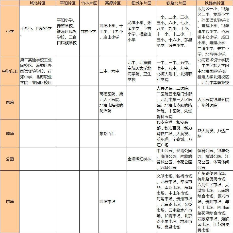 北海买房要避哪些坑,北海外地人购房的条件