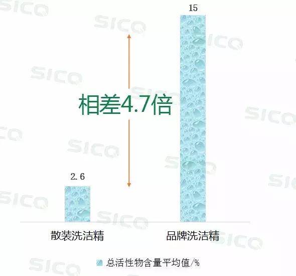 餐厅一般用的什么洗洁精,餐厅洗洁精残留严重