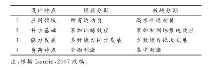 马拉松的基本常识初跑者必备,马拉松赛前一个月训练计划表