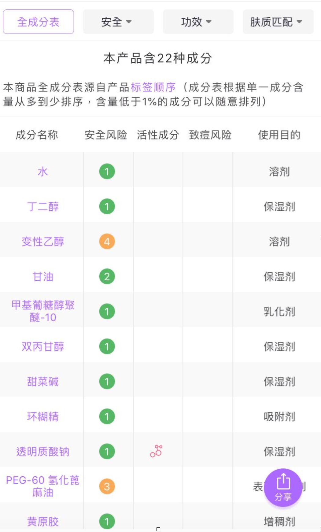 化妆水真的有必要买吗,化妆水算是护肤产品吗