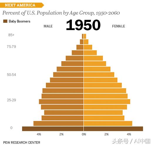 盘点数据曲线图,数据可视化的8个标志性例子