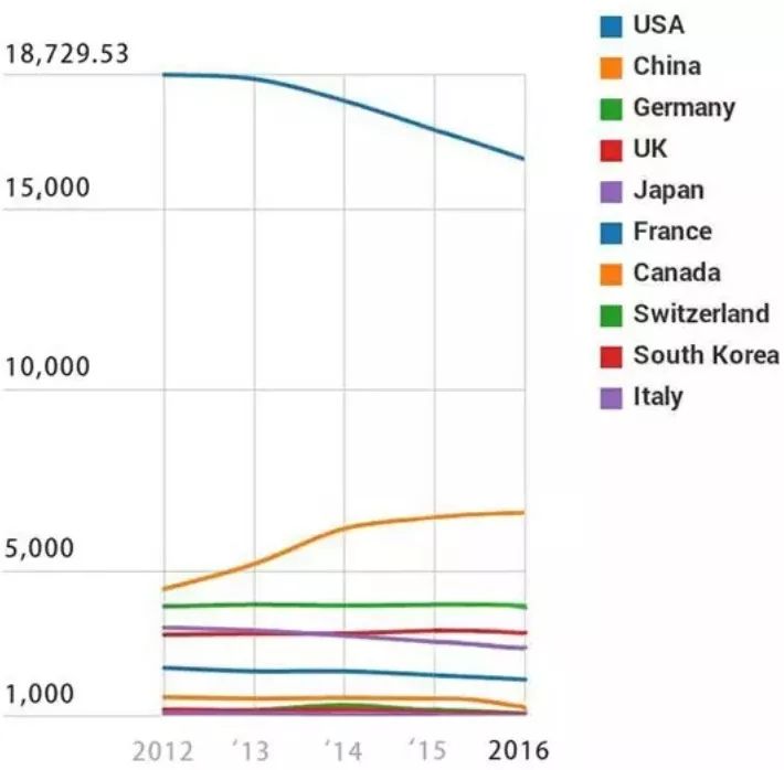 Star·夜读|中国科技的真实实力怎么样?这篇文章讲透了