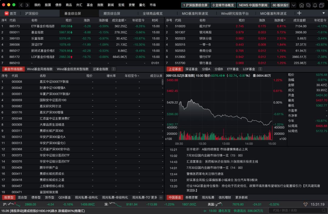 wind金融终端最好的功能,wind金融终端免费体验