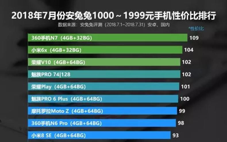 红米1500价位性价比高的手机,2021性价比高的手机排行榜前十名
