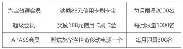 用支付宝和微信刷信用卡有区别吗,微信和支付宝申请信用卡哪个容易