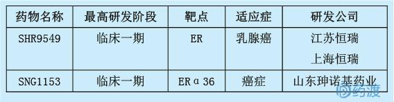 2018年6月中国1类新药临床动态